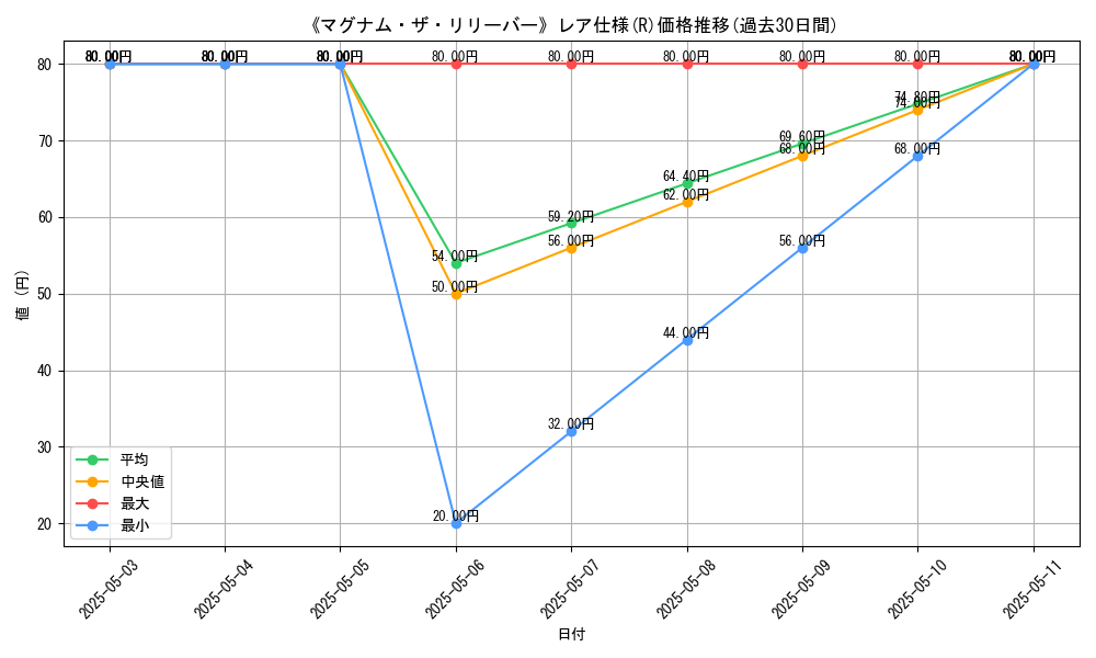 graph_rarity_5848
