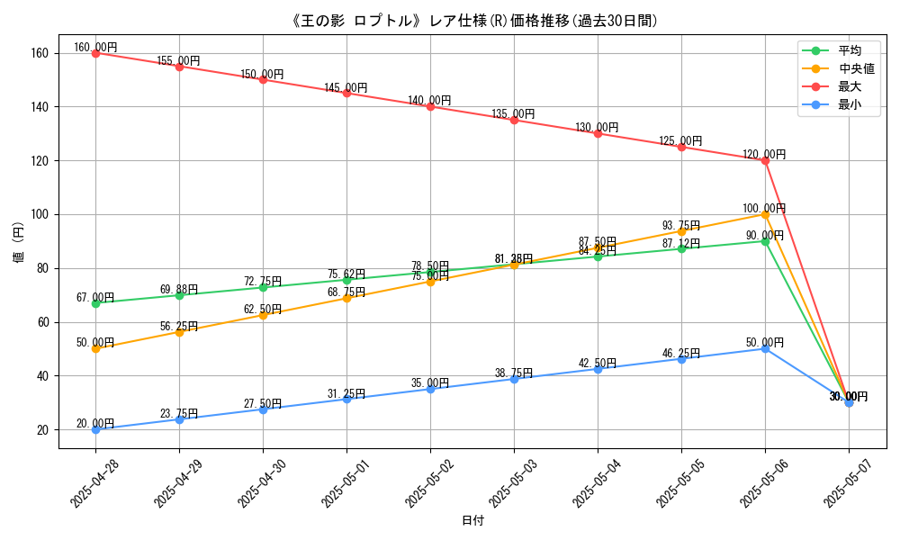 graph_rarity_5848