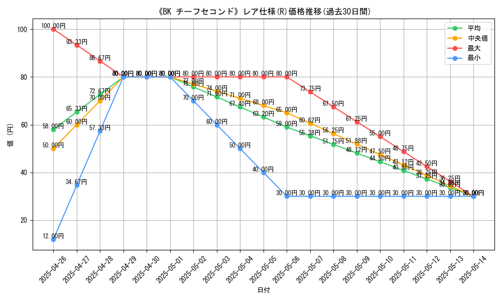graph_rarity_5848