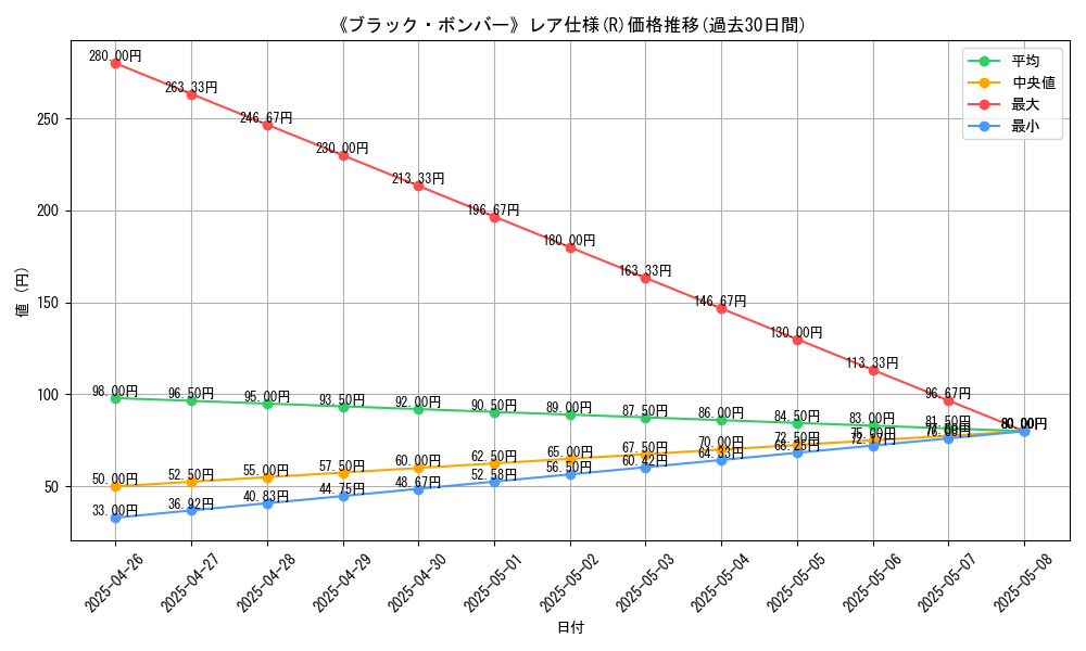 graph_rarity_5848
