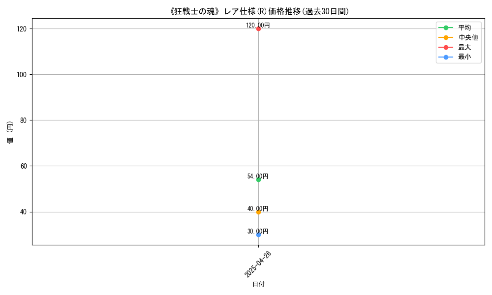 graph_rarity_5848