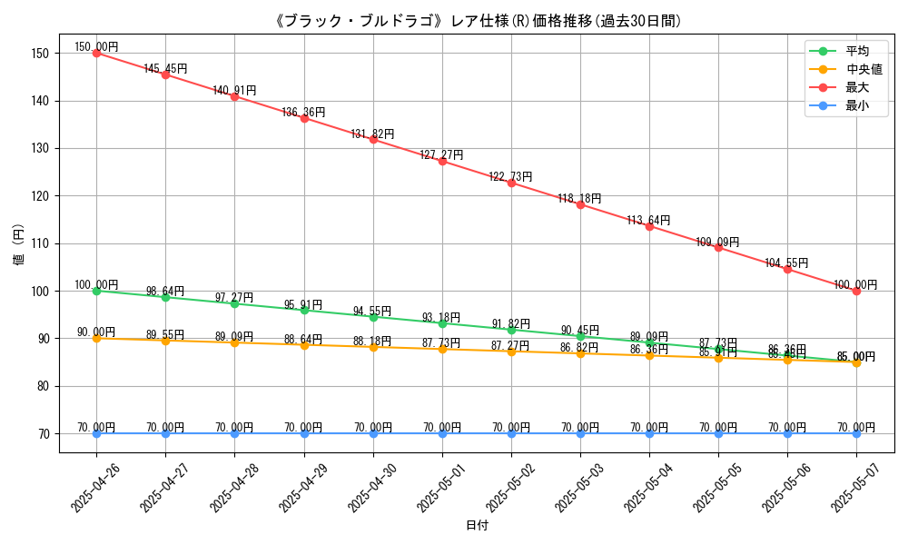 graph_rarity_5848