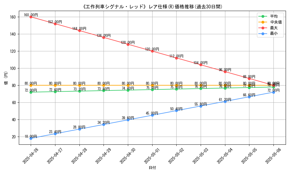 graph_rarity_5848