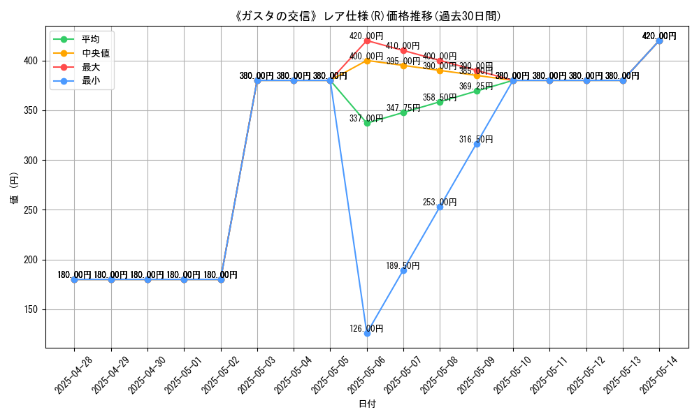 graph_rarity_5848