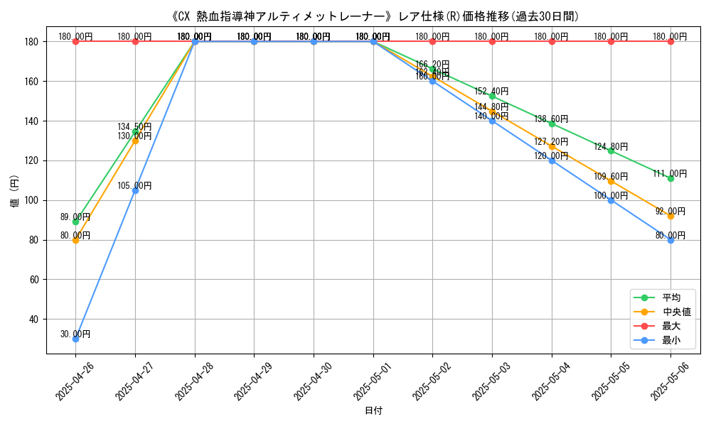 graph_rarity_5848