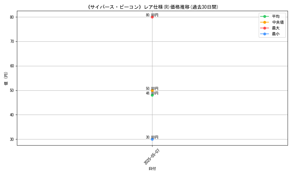 graph_rarity_5848