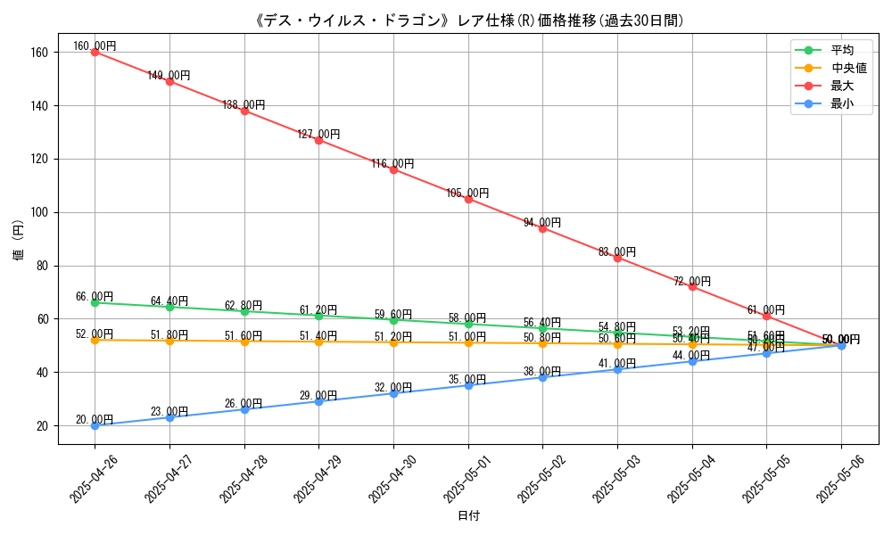 graph_rarity_5848