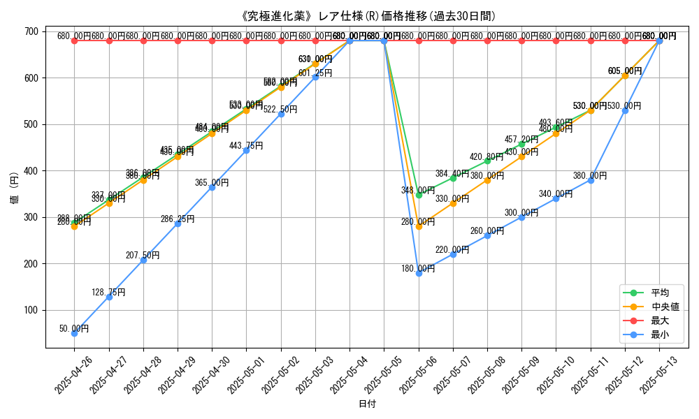 graph_rarity_5848