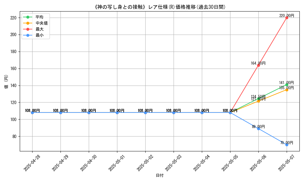 graph_rarity_5848
