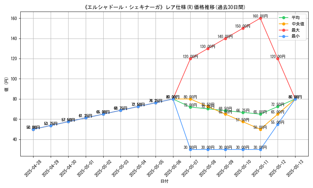 graph_rarity_5848