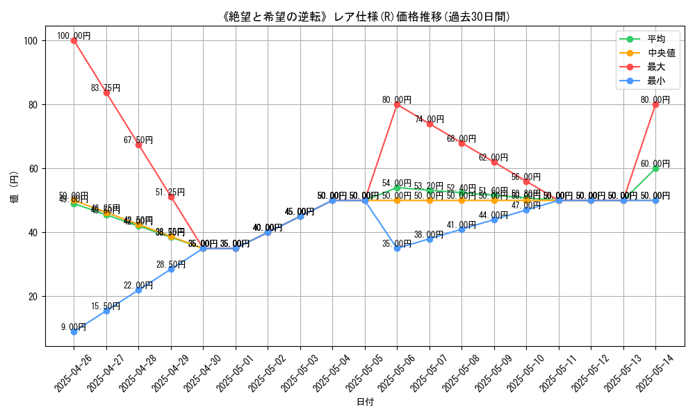 graph_rarity_5848