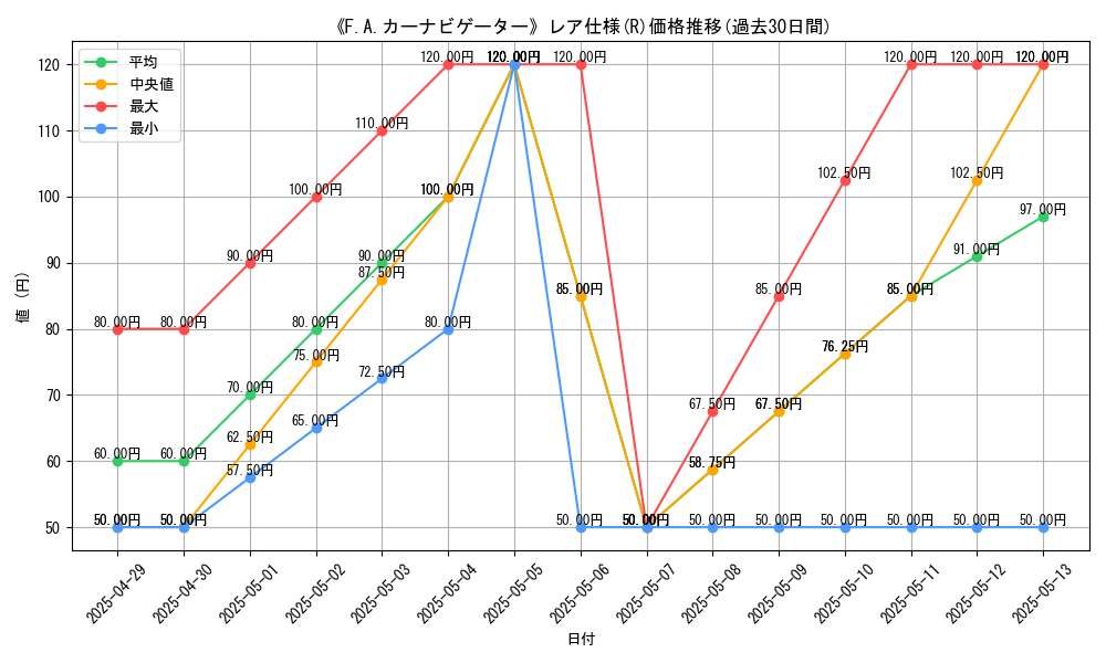graph_rarity_5848