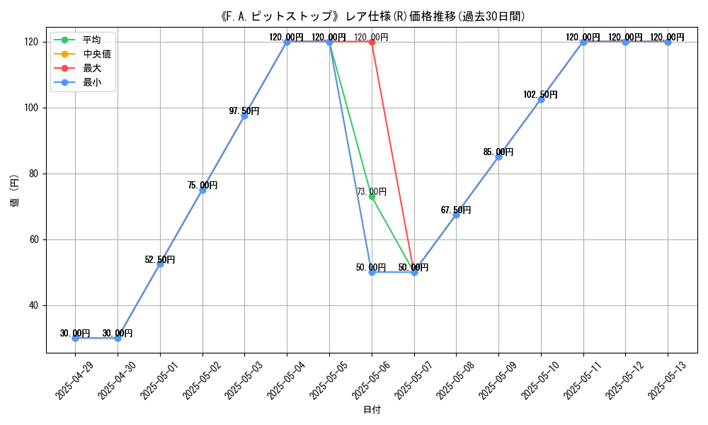graph_rarity_5848