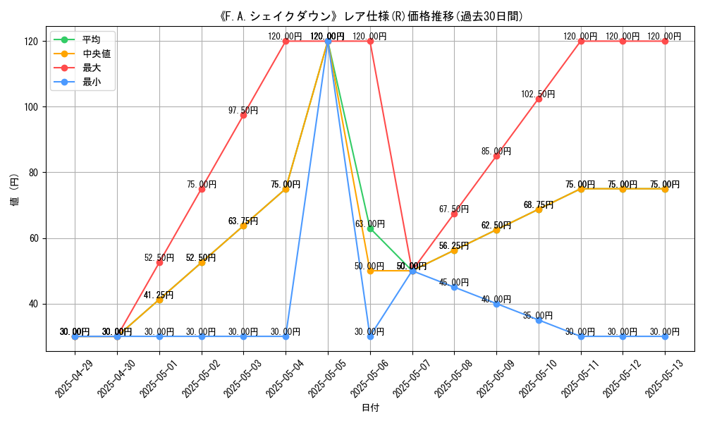 graph_rarity_5848
