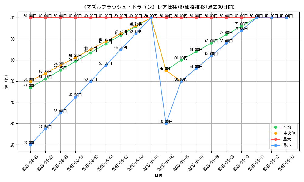 graph_rarity_5848