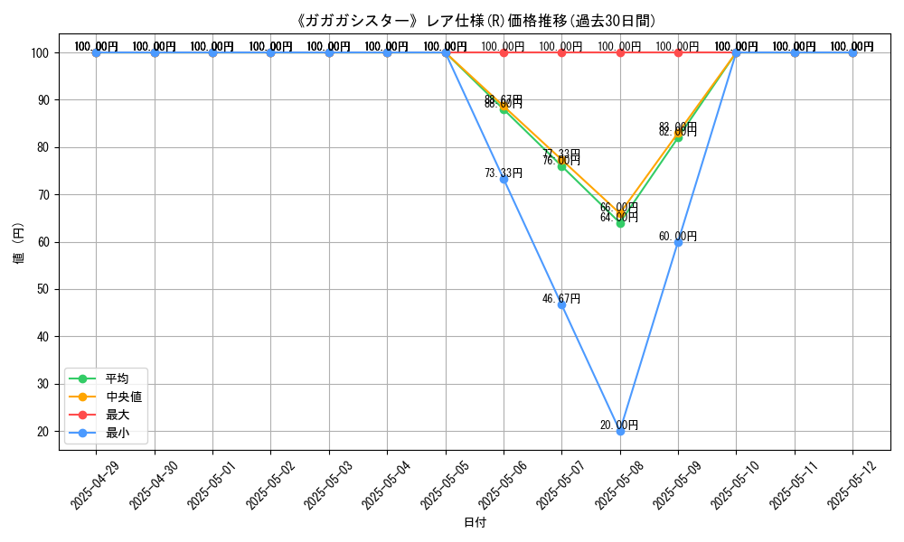 graph_rarity_5848