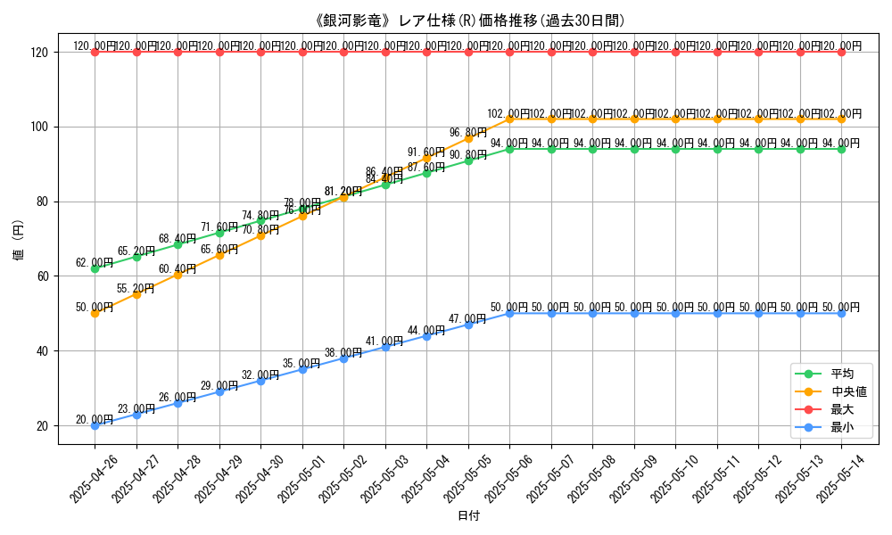 graph_rarity_5848