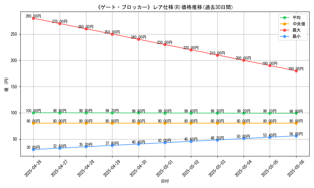 graph_rarity_5848