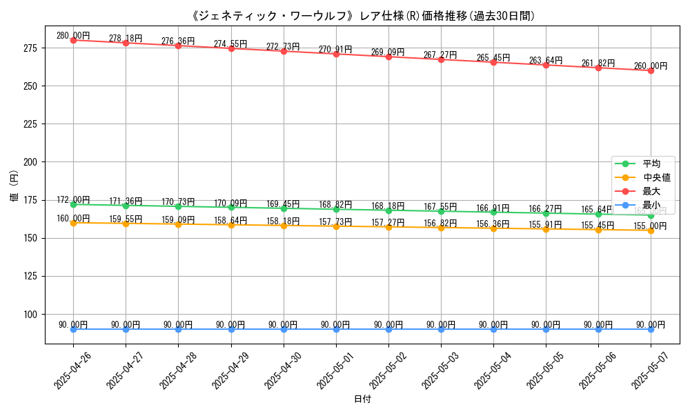 graph_rarity_5848