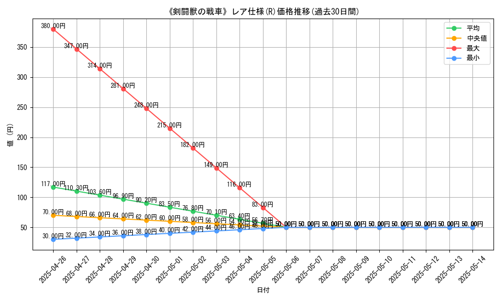 graph_rarity_5848