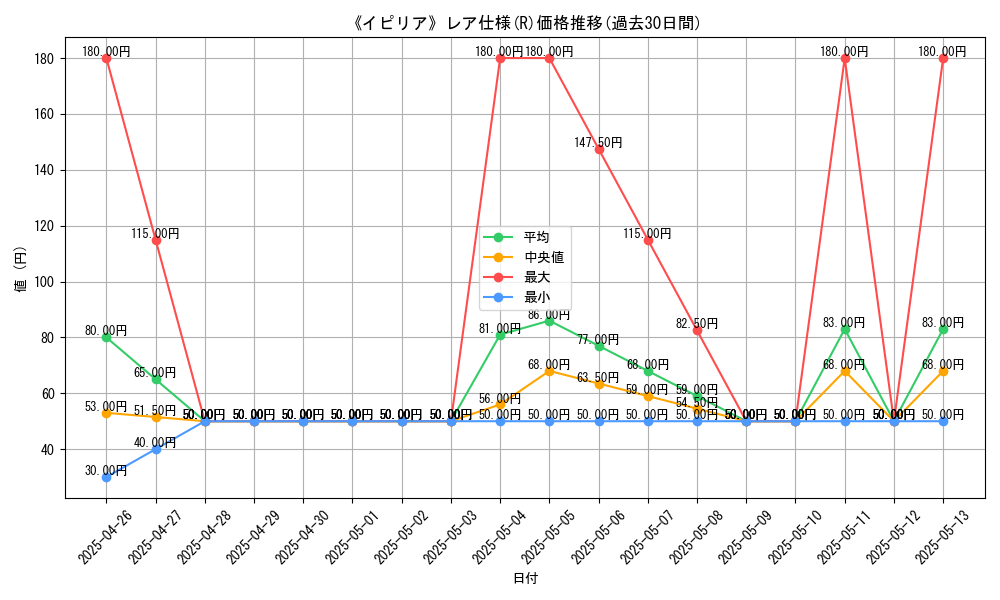 graph_rarity_5848