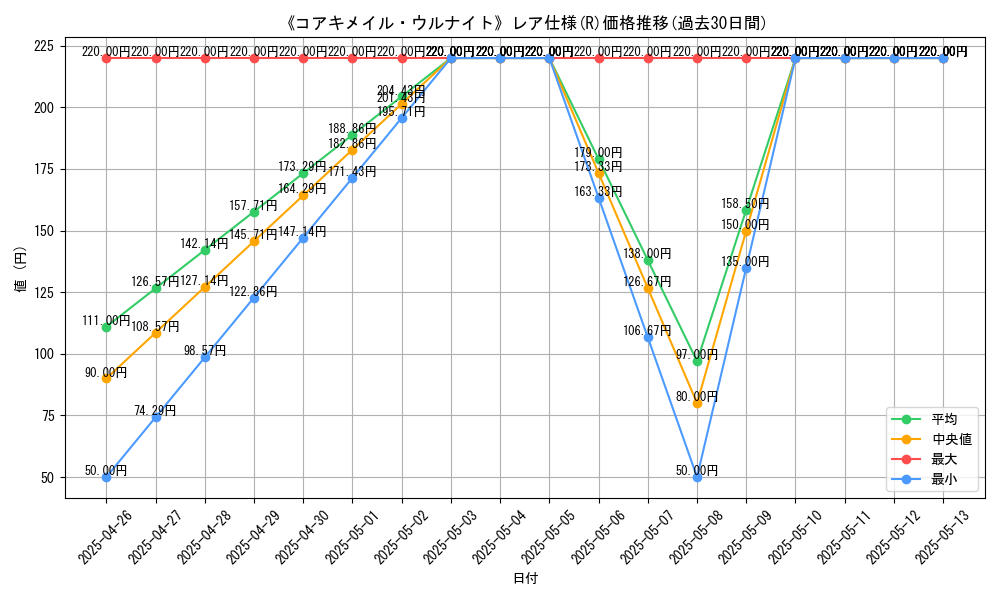 graph_rarity_5848