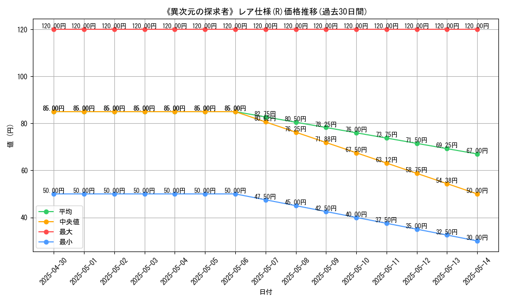 graph_rarity_5848