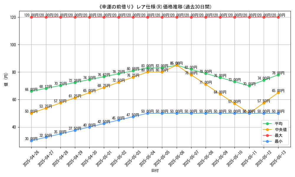 graph_rarity_5848