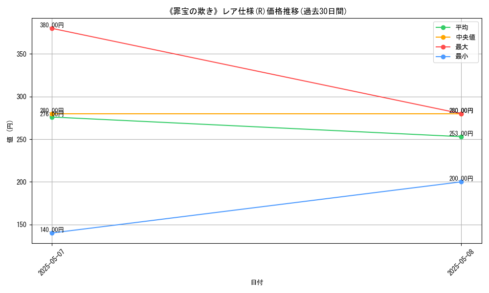 graph_rarity_5848