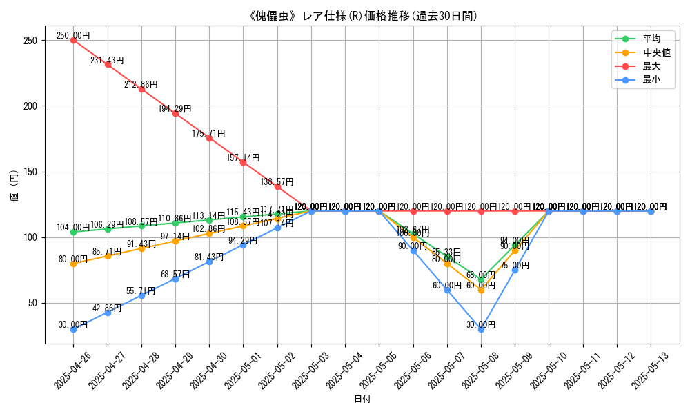 graph_rarity_5848