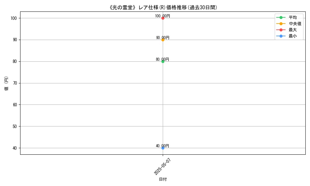 graph_rarity_5848