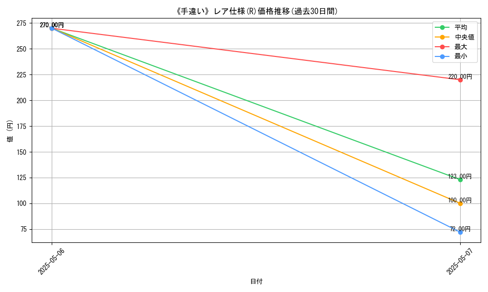 graph_rarity_5848