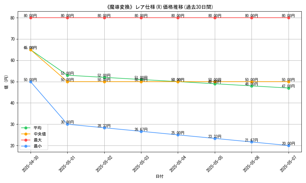 graph_rarity_5848