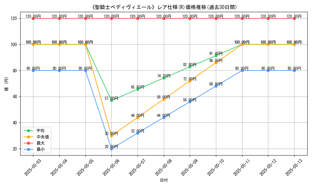 graph_rarity_5848