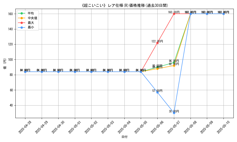 graph_rarity_5848