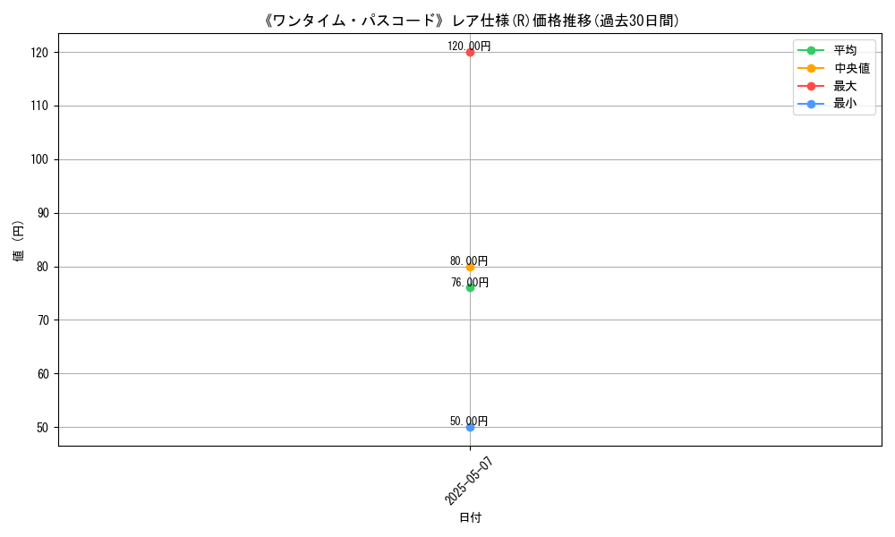 graph_rarity_5848