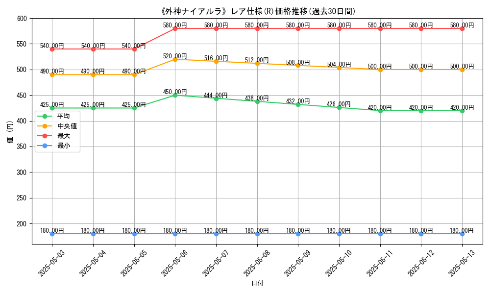 graph_rarity_5848