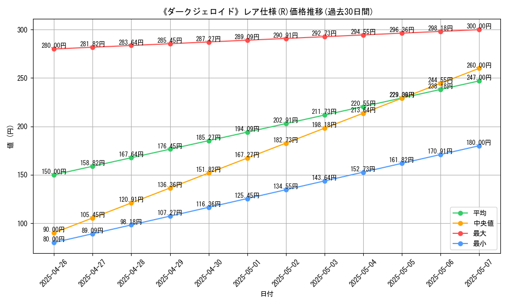 graph_rarity_5848