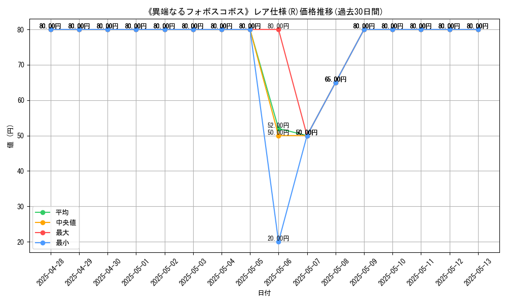 graph_rarity_5848