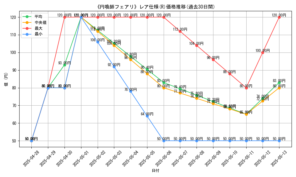 graph_rarity_5848