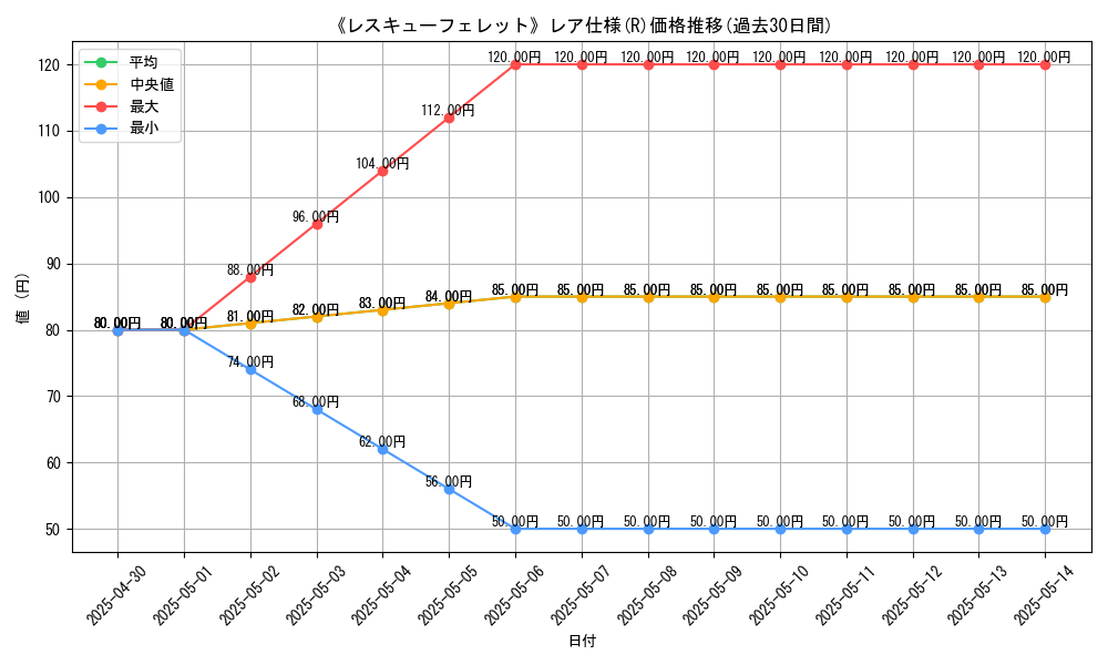 graph_rarity_5848