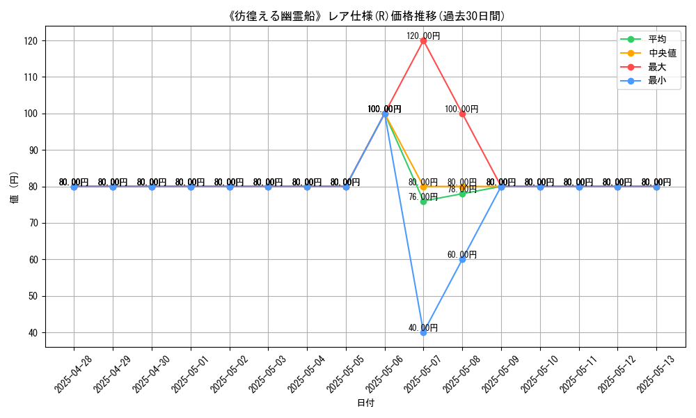 graph_rarity_5848