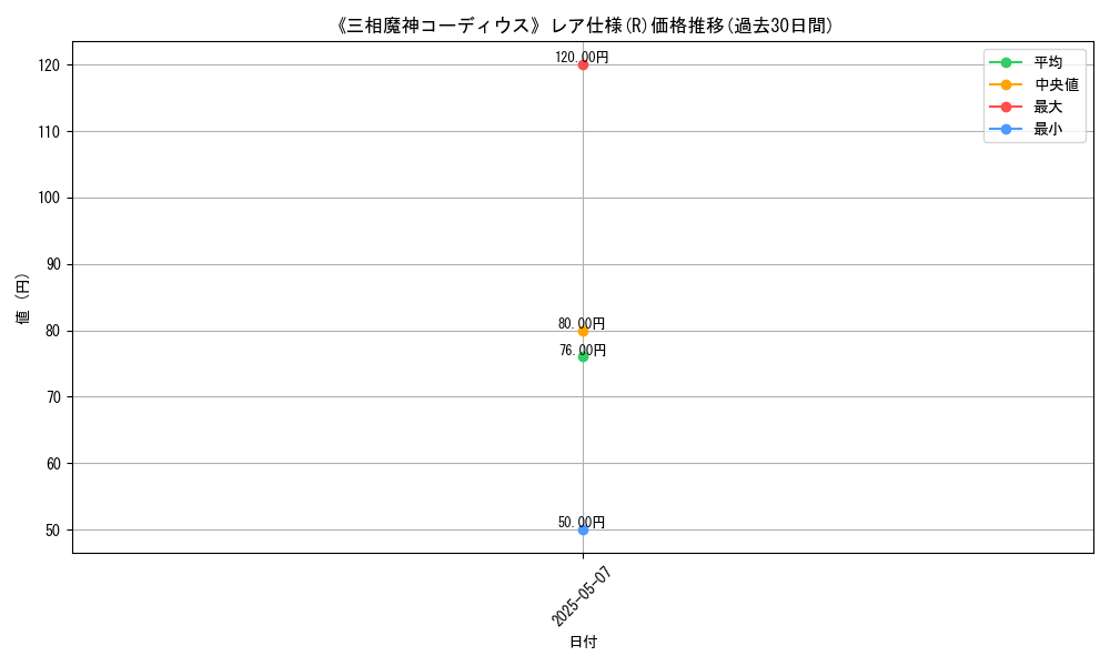 graph_rarity_5848
