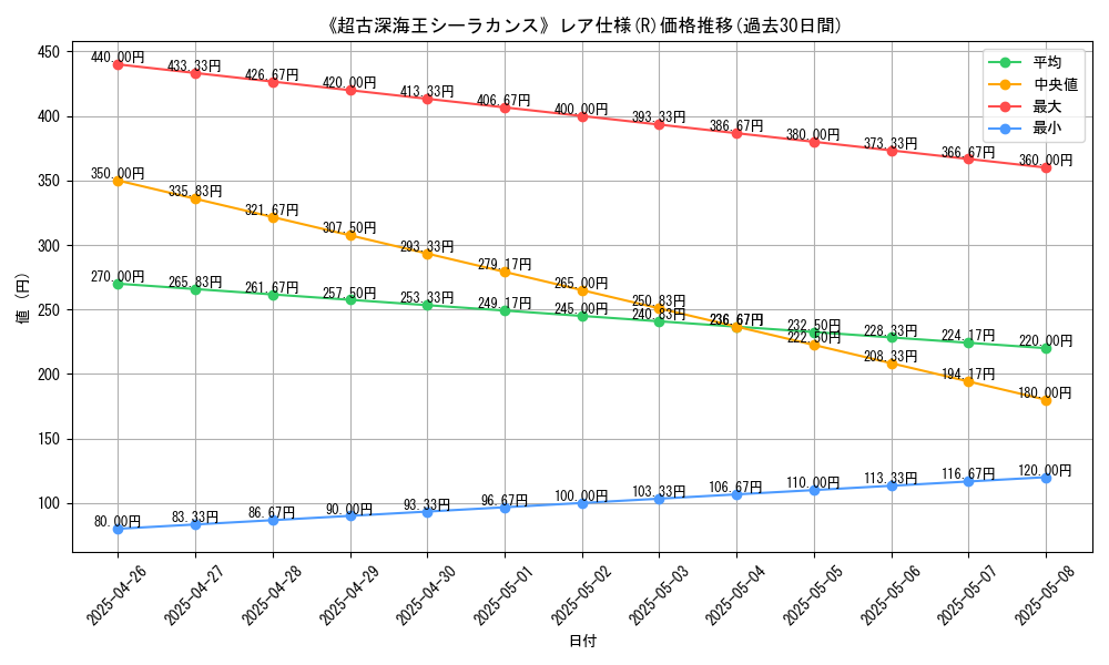 graph_rarity_5848