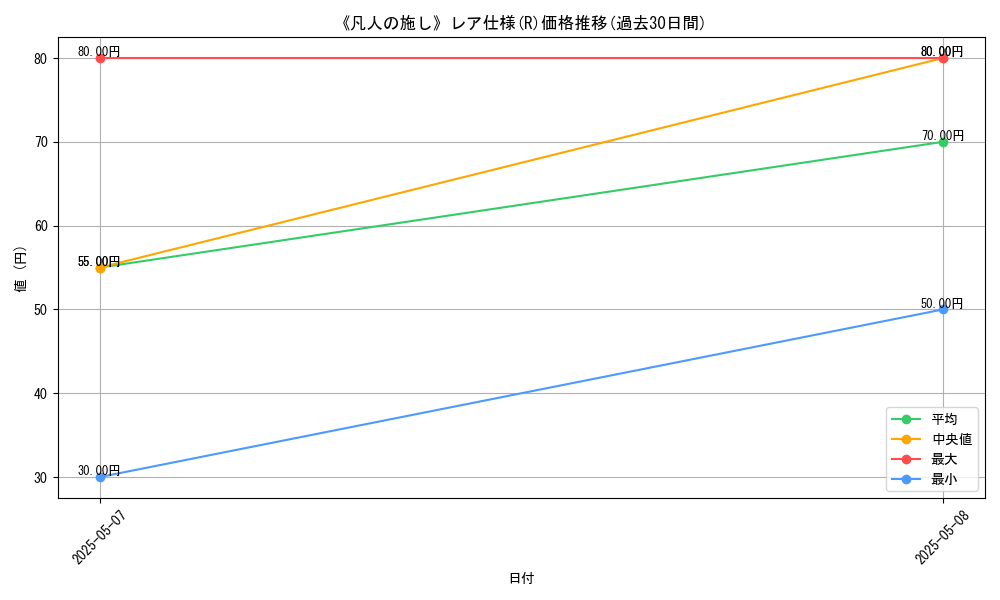 graph_rarity_5848
