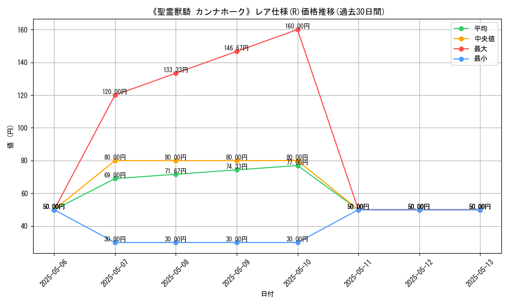 graph_rarity_5848