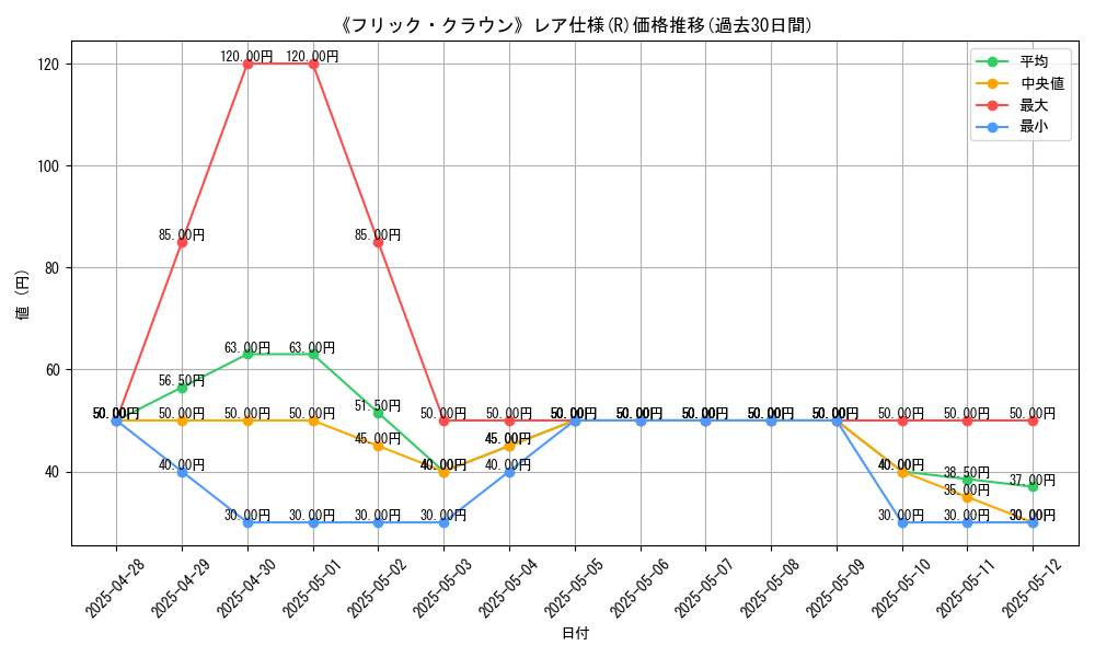 graph_rarity_5848