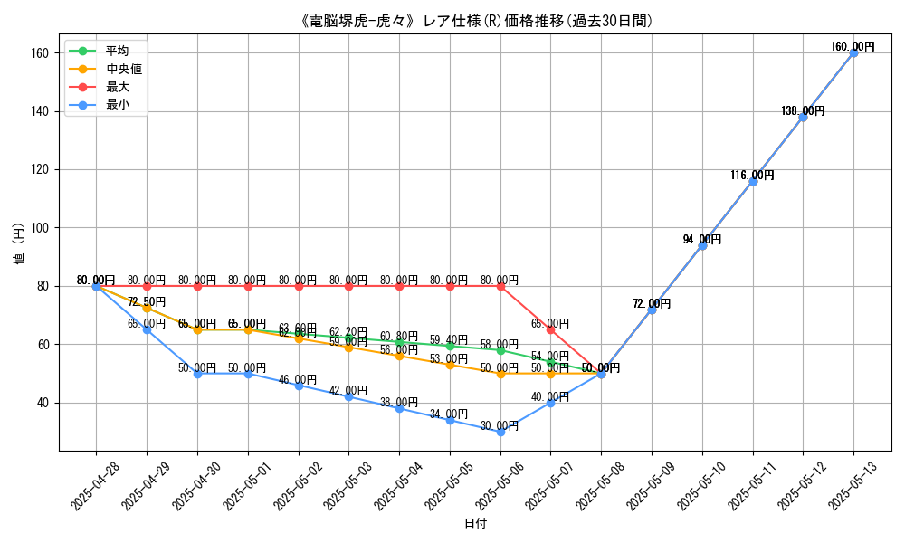 graph_rarity_5848