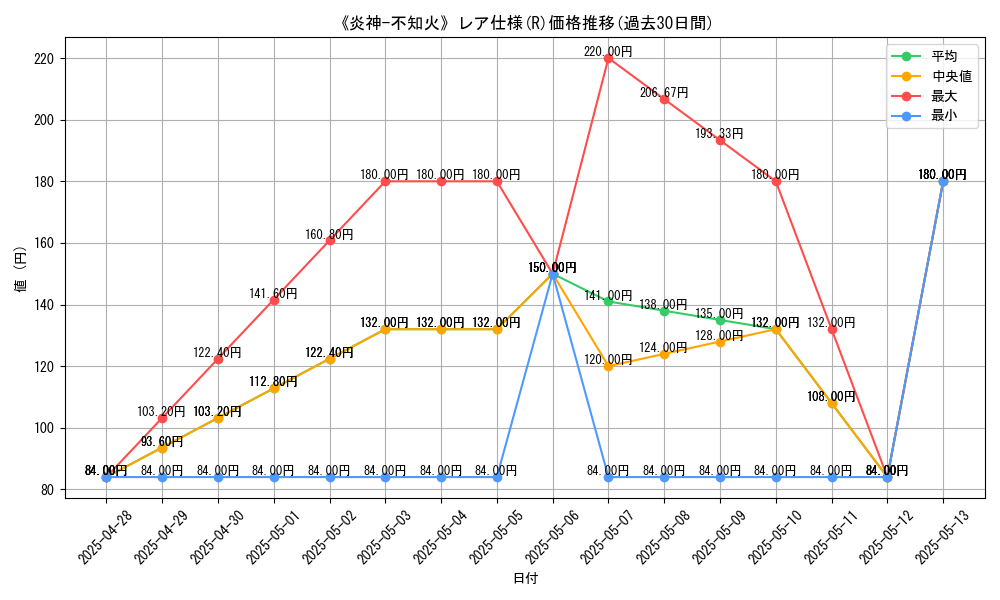 graph_rarity_5848