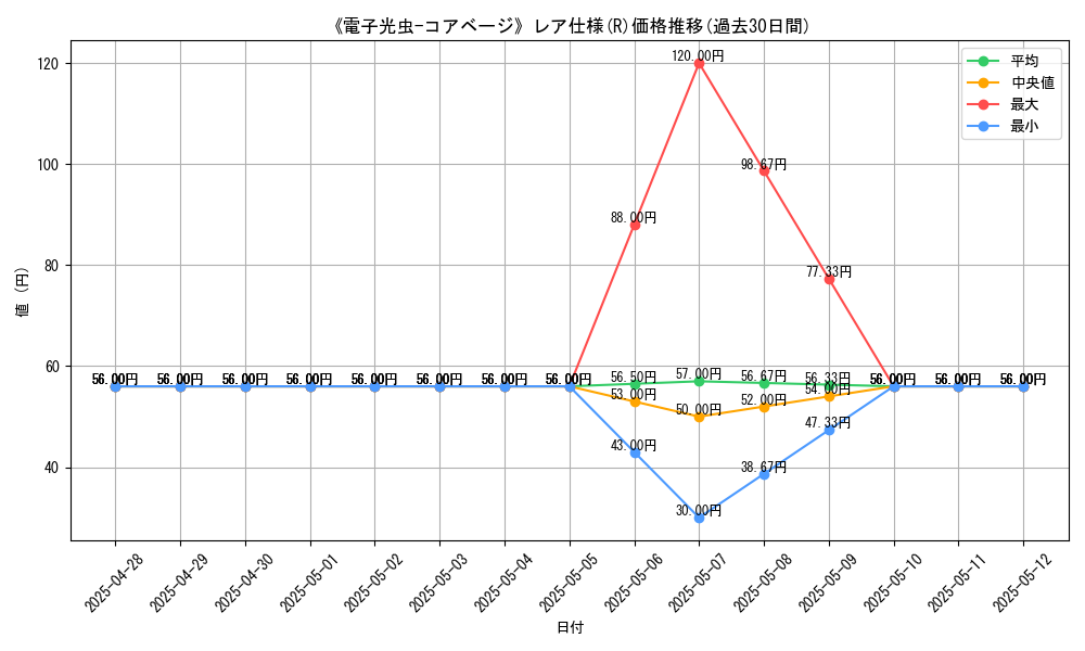 graph_rarity_5848